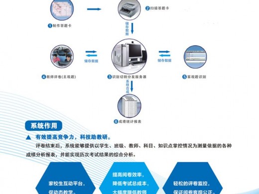 电子阅卷系统的功能及性能要求有哪些