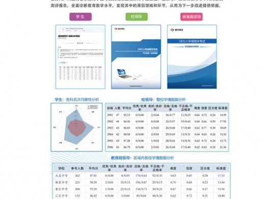 网上阅卷系统的工作原理