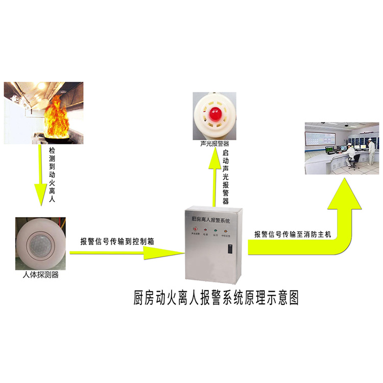 厨房动火离人系统