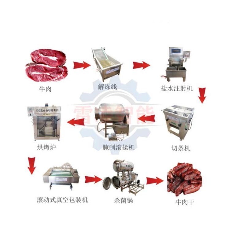 青海牛肉干生产线 手撕牛肉干生产设备 牛肉干真空包装机