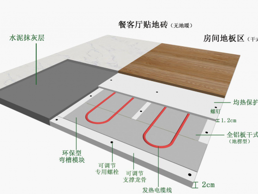 HOCHTIEF豪赫蒂夫装配式内装地暖模块集成地暖系统特性介绍