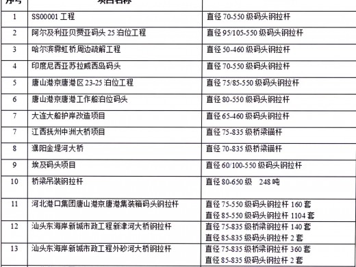 3年内大型水工项目钢拉杆供货业绩表