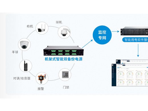 智能双备份电源运用，推动电源管理新模式