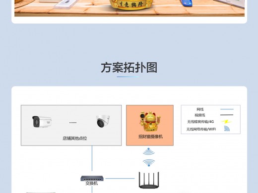 店铺迎客防盗监控解决方案