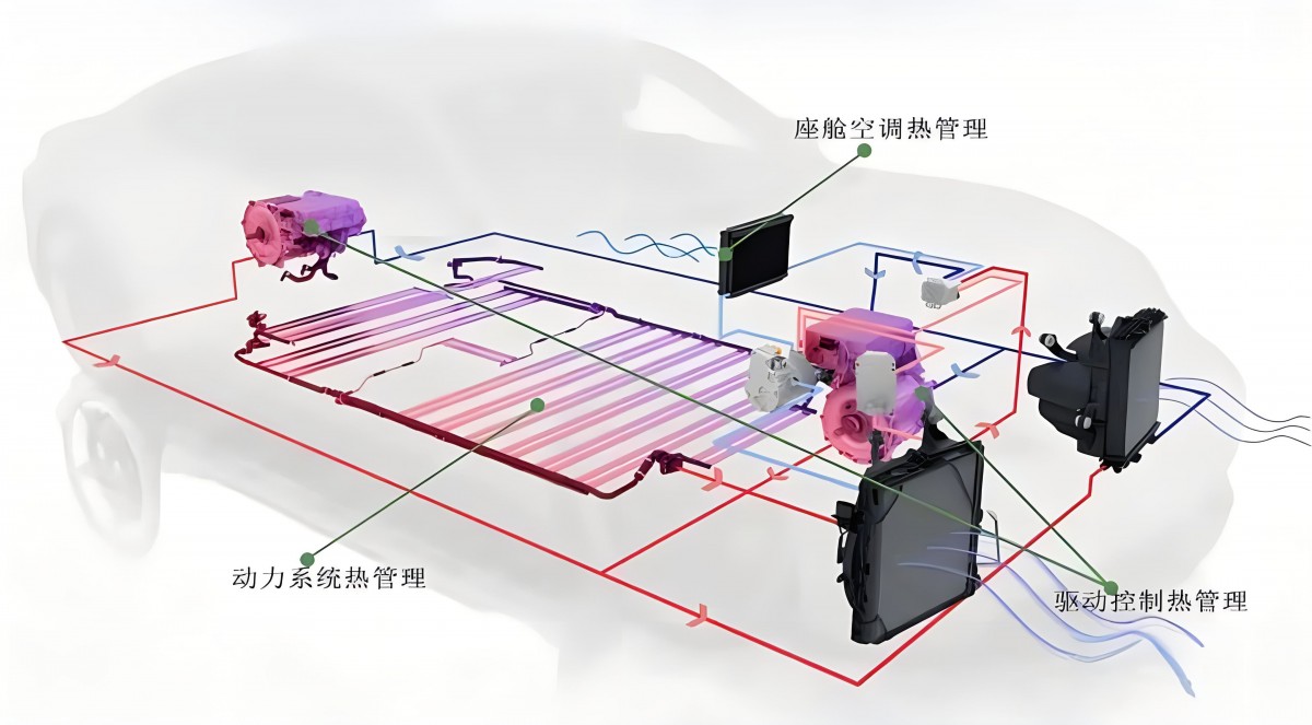 新能源汽车-热管理水冷机组