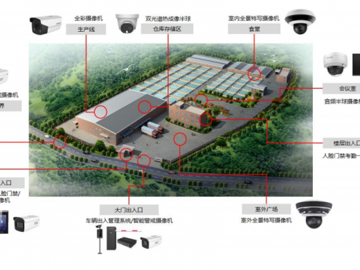 中小型工厂综合安防解决方案