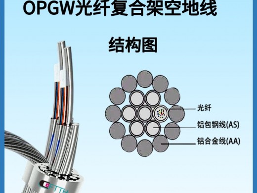 OPGW电力光缆 OPGW-24B1-50光纤复合架空地线