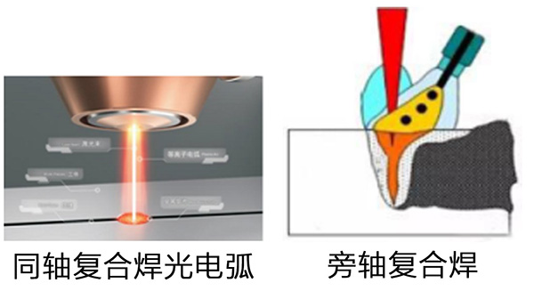 激光等离子同轴复合焊接技术