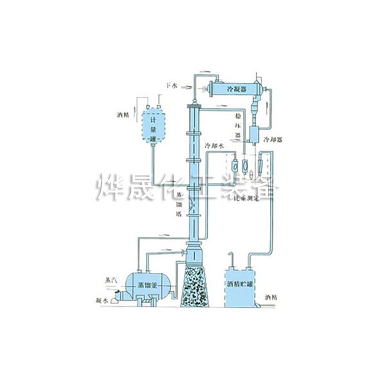 甲-醇、乙醇蒸馏装置