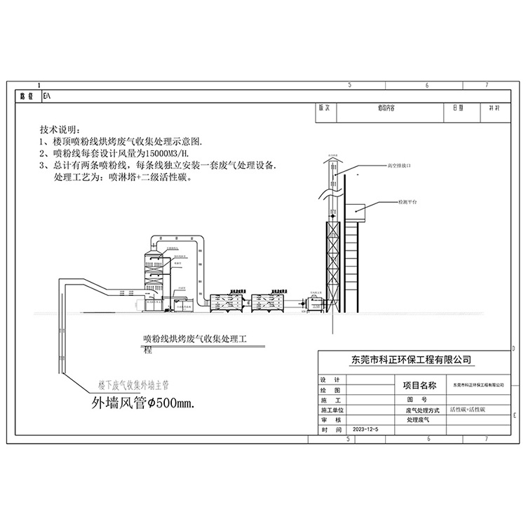 喷粉烘烤废气处理楼顶设备安装