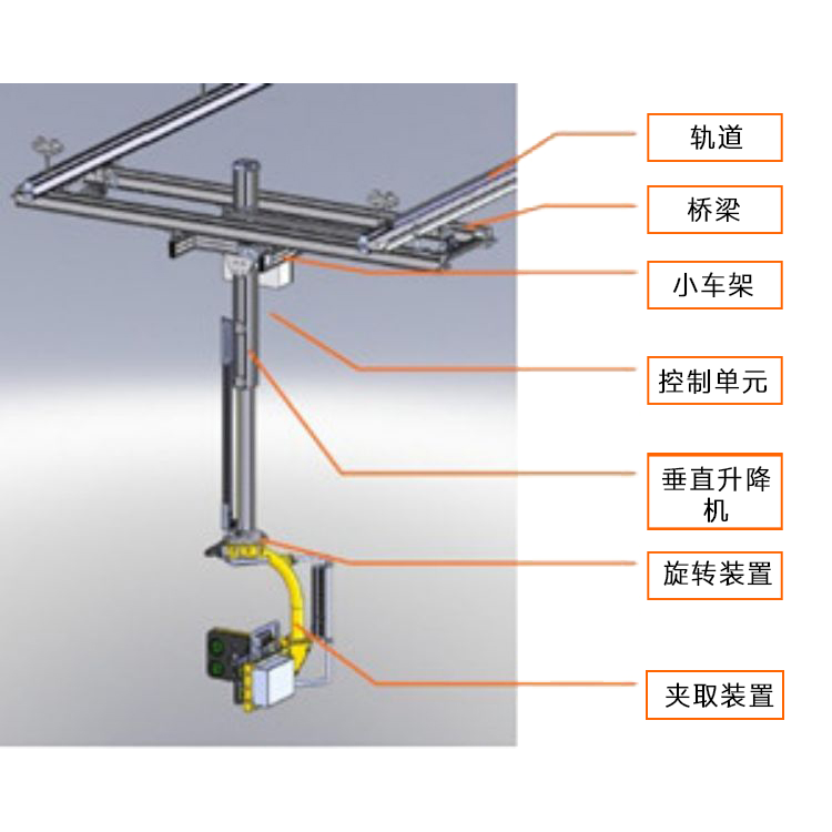 KONECRANES科尼ATL垂直升降机械手