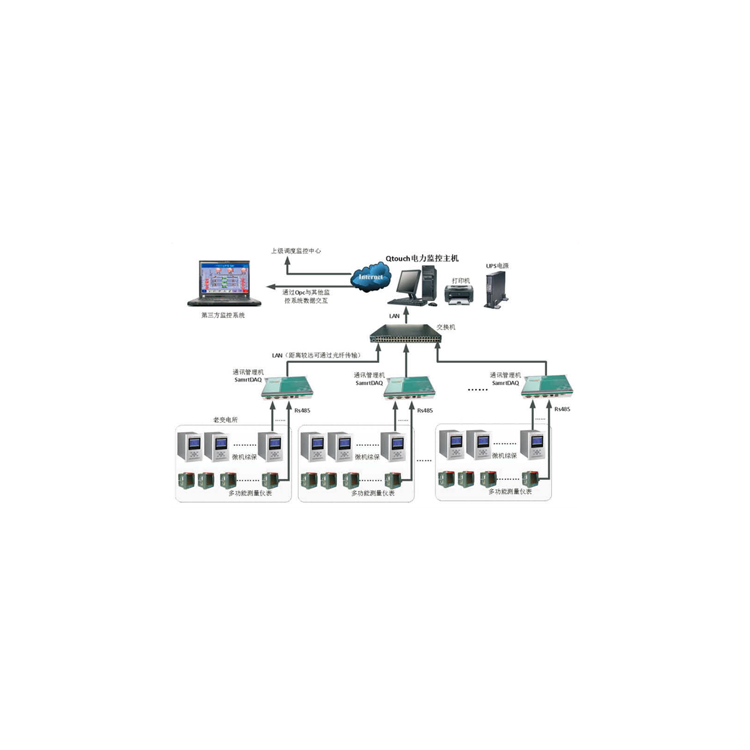 GEM7J系列电力监控管理系统
