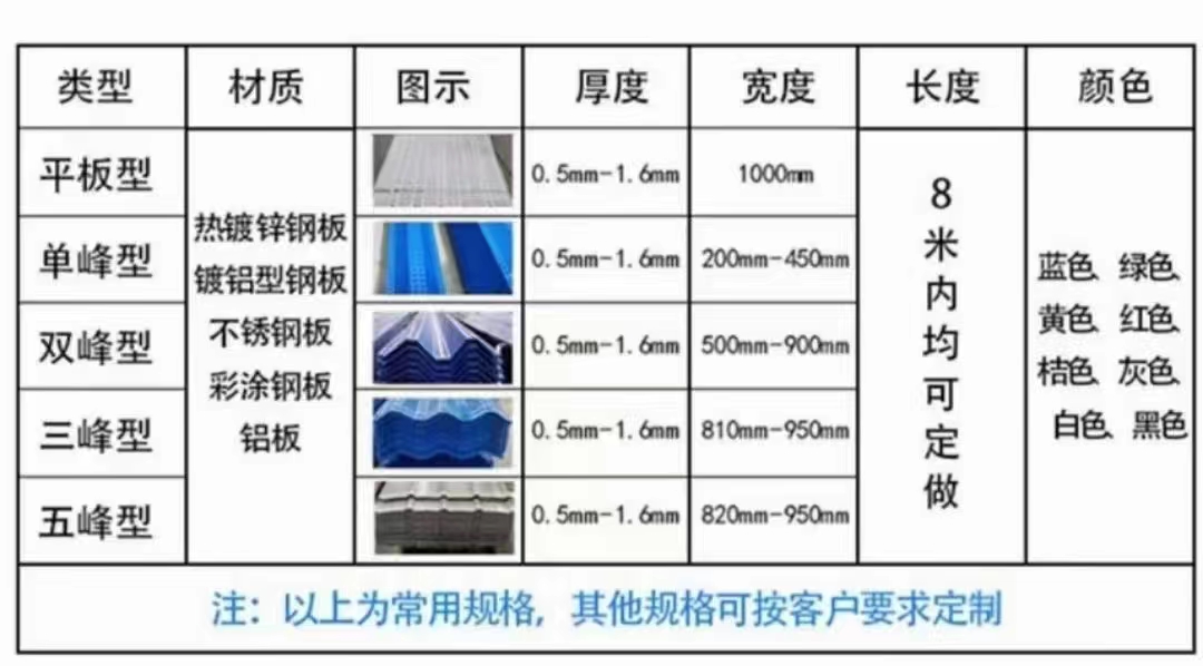 云南昆明防风抑尘网、防风网、防风防尘网、符合云南矿山环保政策