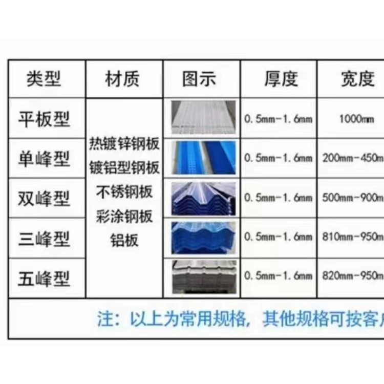 云南昆明防风抑尘网、防风网、防风防尘网、符合云南矿山环保政策