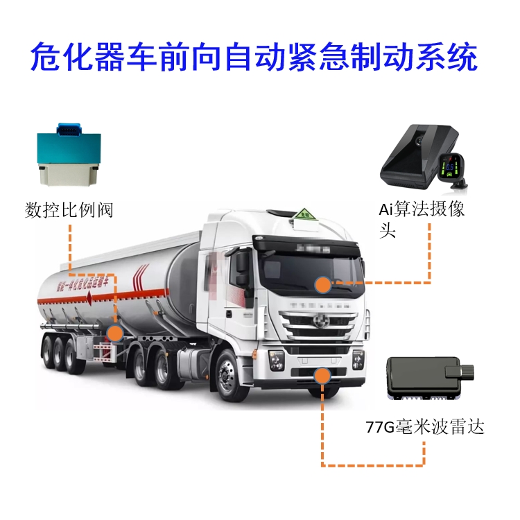 危化品车前向自动紧急制动系统