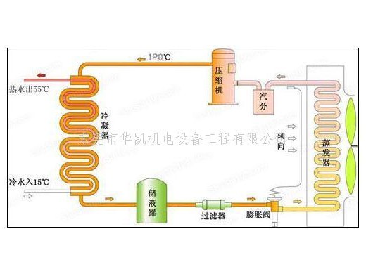 冷库安装需要注意几点