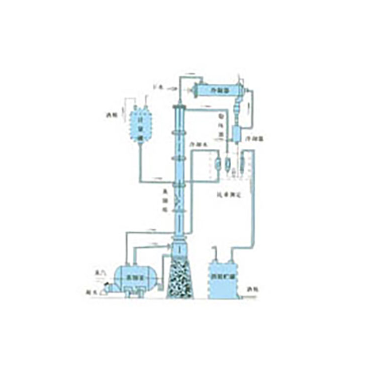 甲-醇、乙醇蒸馏装置