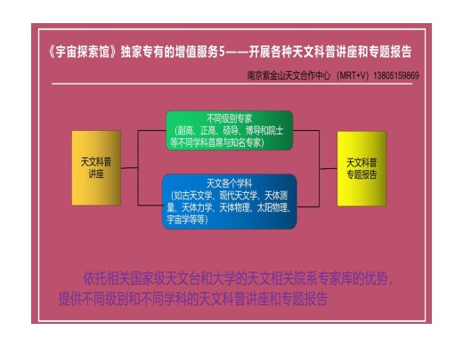 天文科普讲座和天文知识专题报告（第五套增值服务）