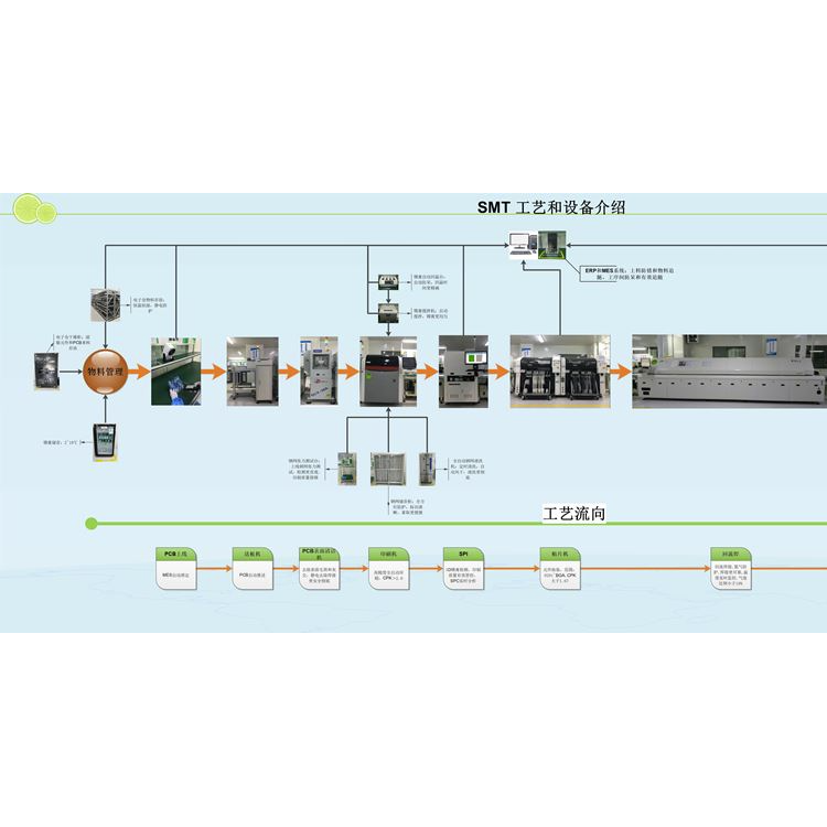 02、贴片工艺介绍