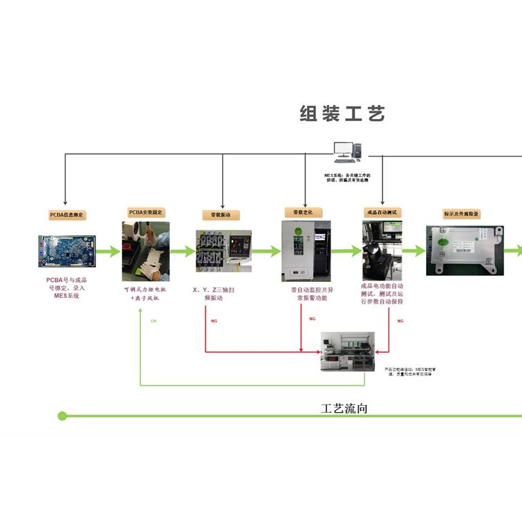 04、组装工艺及成品图样