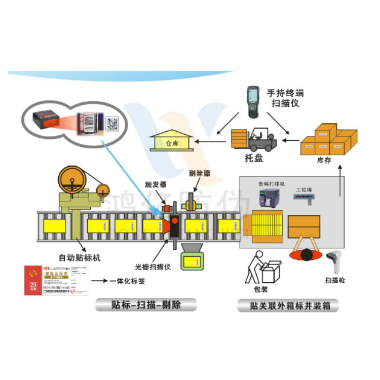 一体化标签防窜货