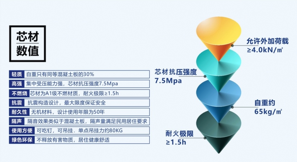 膨石楼板loft公寓钢结构夹层室内隔层