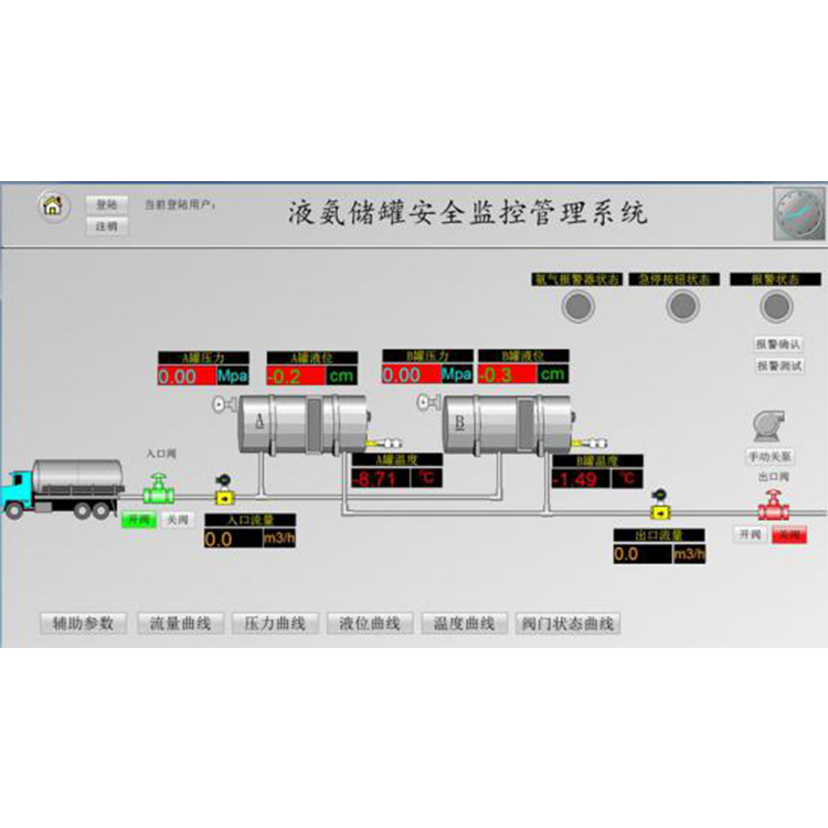 罐区监控管理系统