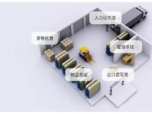 RFID智能仓储管理系统助力智慧仓储建设