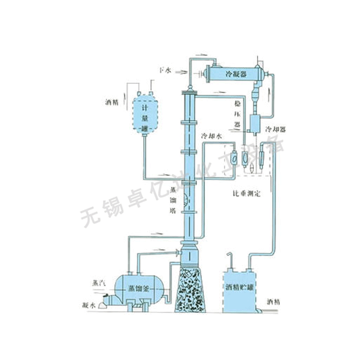 甲 醇/乙醇蒸馏装置