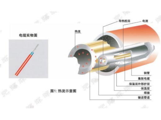 伴热带没有回路怎么发热