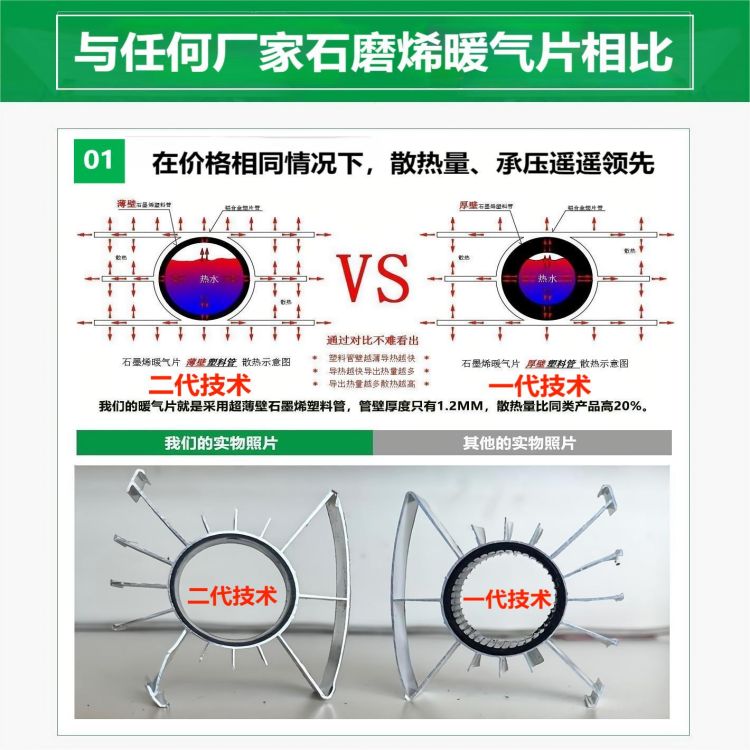 采用二代技术制造在价格相同情况下，散热量大、承压高