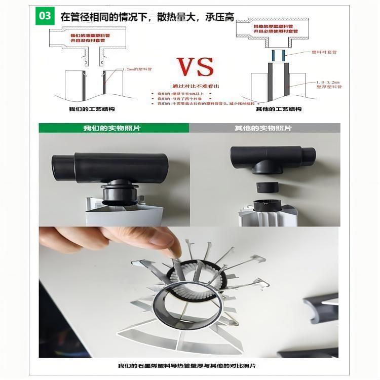 采用二代技术制造在规格相同情况下，散热量大，承压高