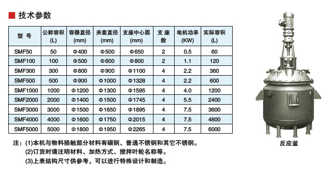 SMF型搅拌釜