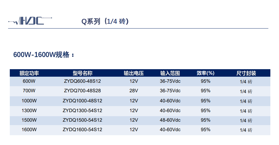 纯国产,模块电源,Q系列(1/4砖),600W-1600W