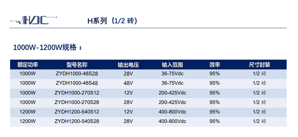 纯国产,模块电源,H系列(1/2砖),1000W-1200W