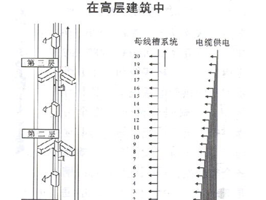 西朗集团：母线槽简介