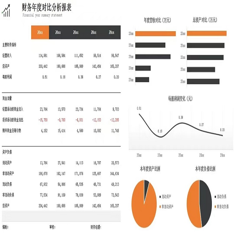 报表可视化