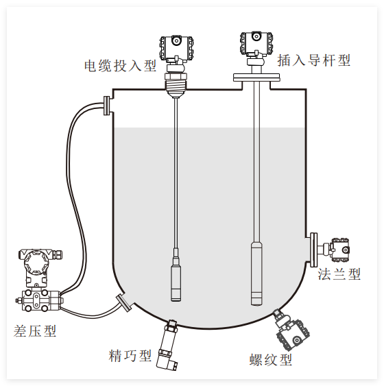 差压变送器