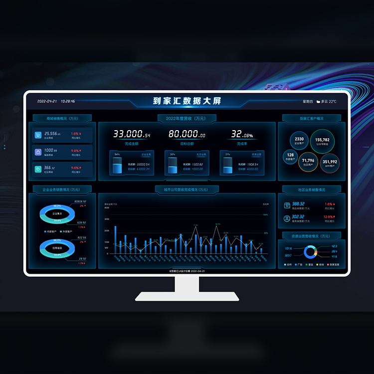 数据大屏UI界面设计案例