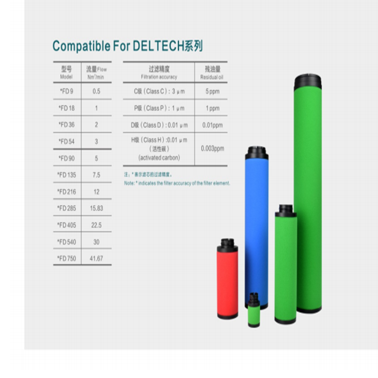 Deltech玳尔特克滤芯 CFD18