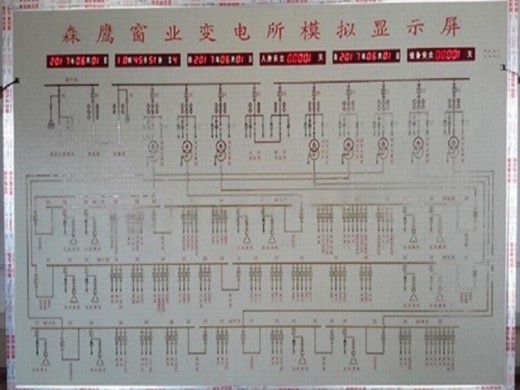 模拟屏的性能参数如何解读？