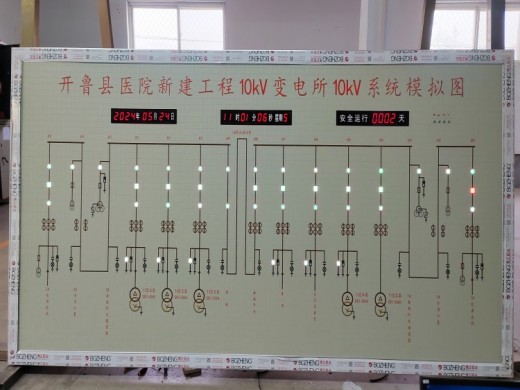 模拟屏有哪些优点？你了解吗？