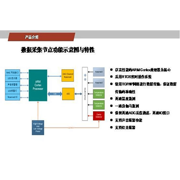 CIT-3000FA辐射监测系统