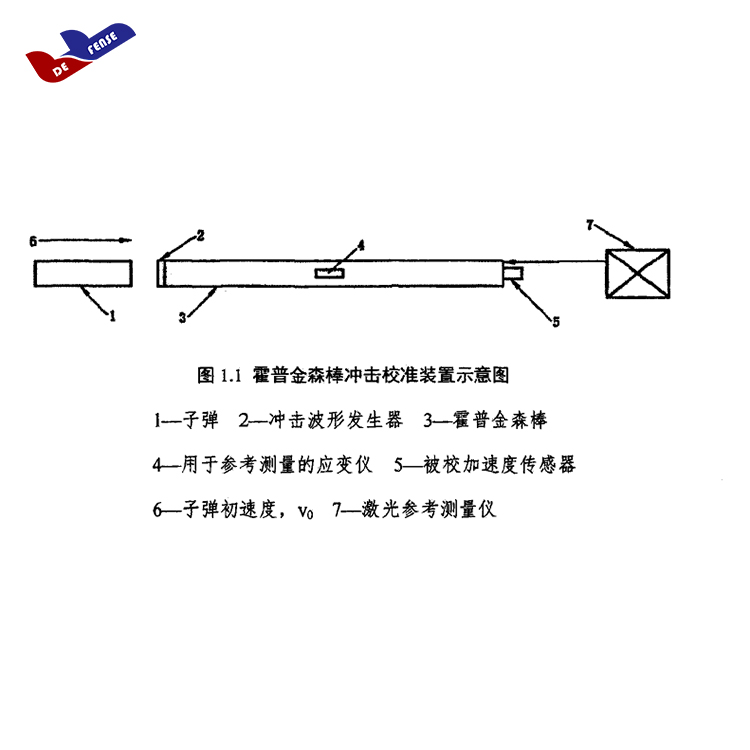 高g值校准装置