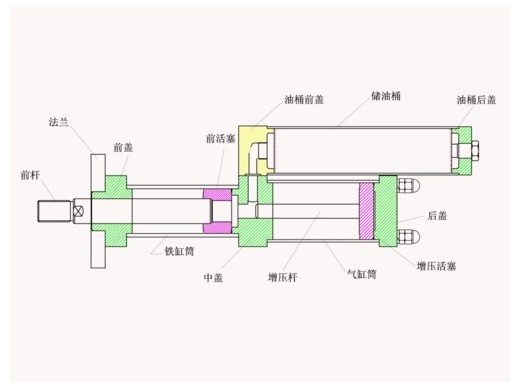 气液增压缸如何做到去除空气中的杂质？