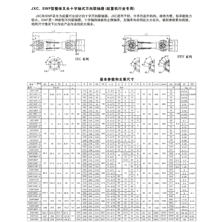 JXC,SWF型整体叉头十字轴式万向联轴器