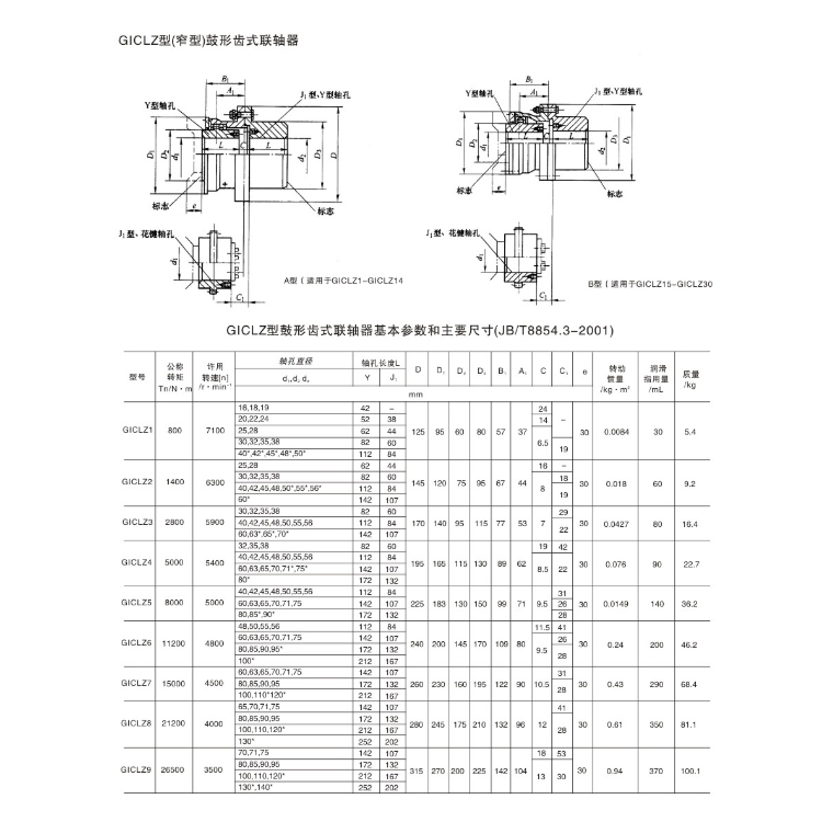 GICLZ型（窄型）鼓形齿式联轴器