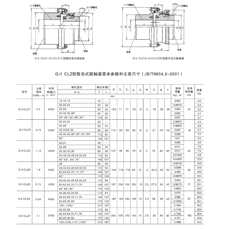GIICLZ型接中间轴鼓形齿式联轴器