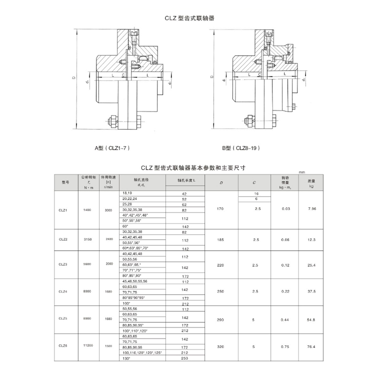 CLZ型齿式联轴器