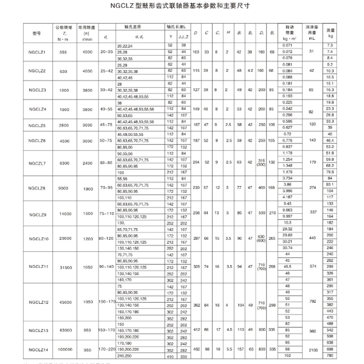 NGCLZ型带制动轮鼓形齿式联轴器